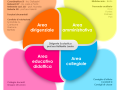 1_organigramma-22-23